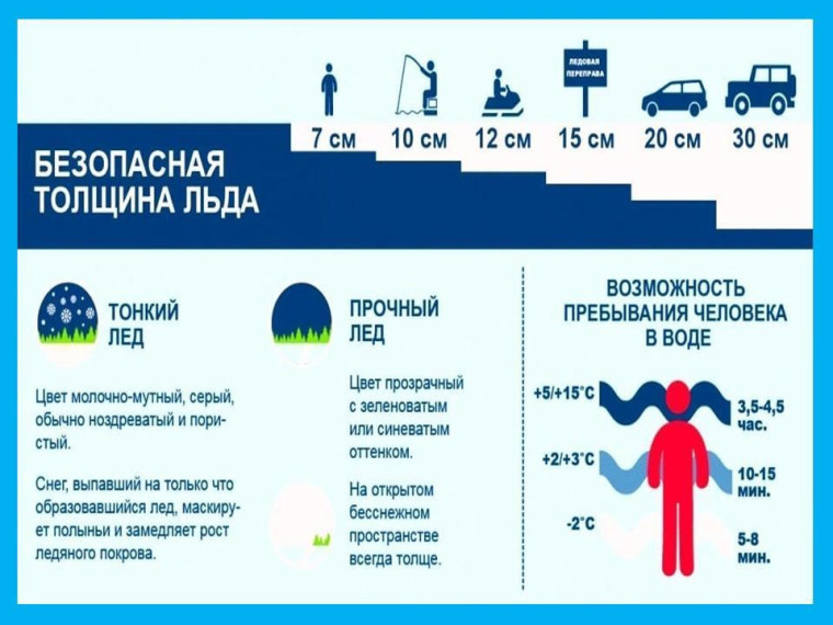 Как только водоемы покрываются коркой льда, тут же появляются рыболовы, желающие превратить часть реки или пруда в каток или в пешеходные и автомобильные переправы.. Как только водоемы покрываются коркой льда, тут же появляются рыболовы, желающие превратить часть реки или пруда в каток или в пешеходные и автомобильные переправы..
